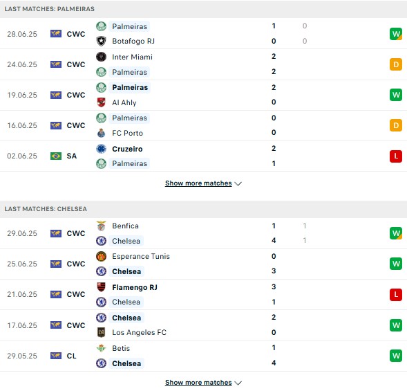 PD Palmeiras vs Chelsea