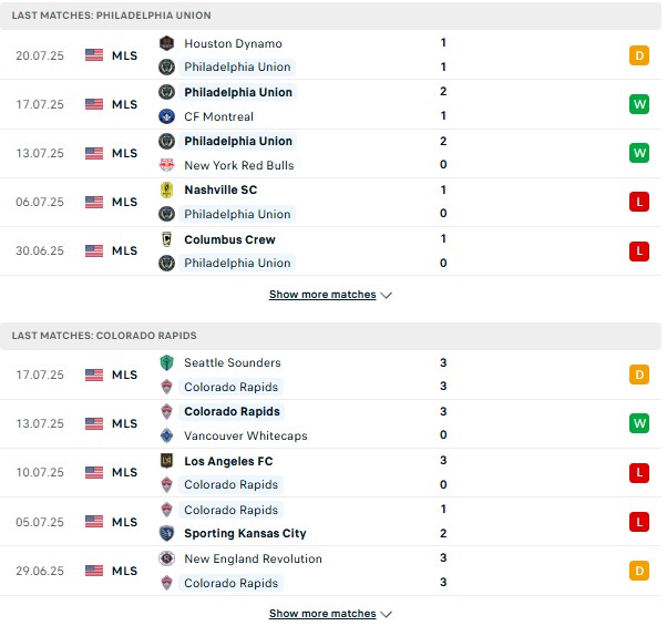 PD Philadelphia Union vs Colorado Rapids