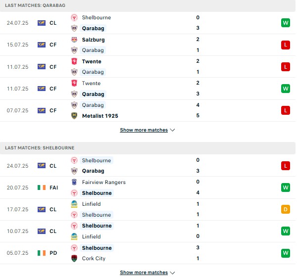 PD Qarabag vs Shelbourne