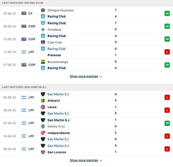 PD Racing Club vs San Martin
