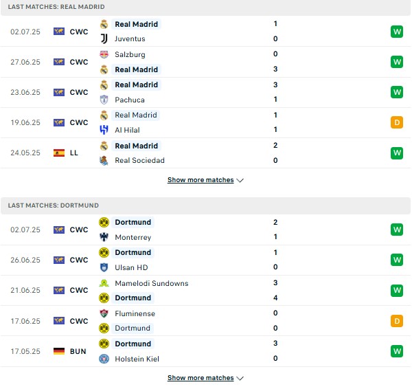 Phong độ Real Madrid vs Dortmund