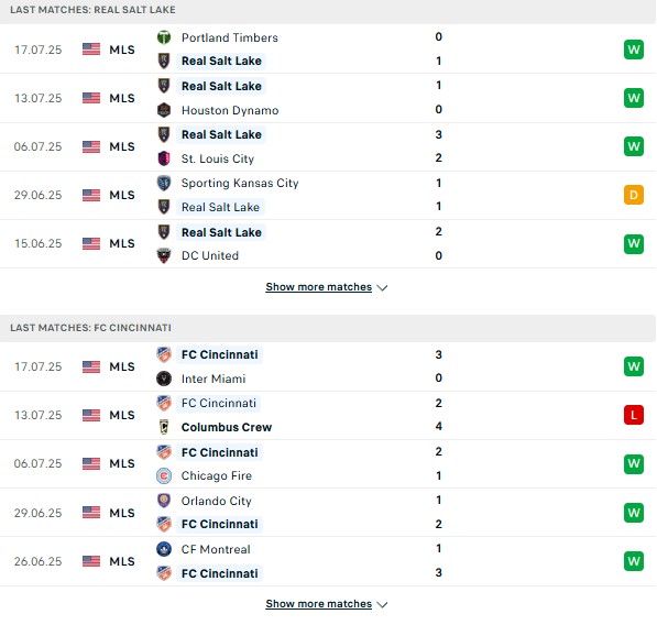 PD Real Salt Lake vs Cincinnati