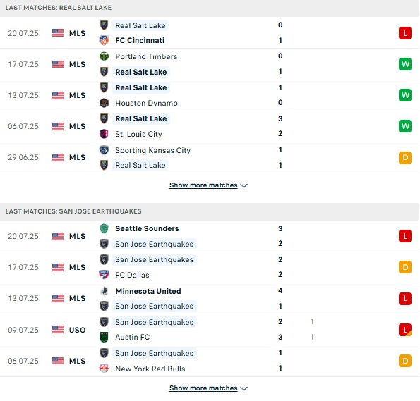PD Real Salt Lake vs San Jose