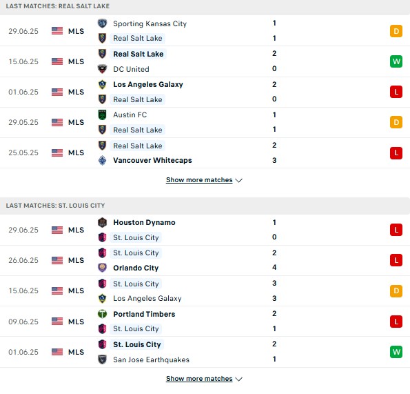 PD Real Salt Lake vs St Louis