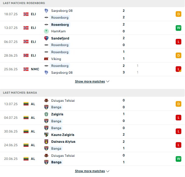 PD Rosenborg vs Banga