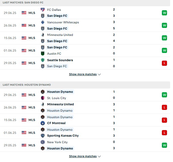 PD San Diego vs Houston Dynamo