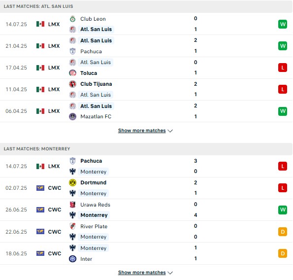 PD San Luis vs Monterrey