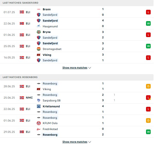 PD Sandefjord vs Rosenborg\