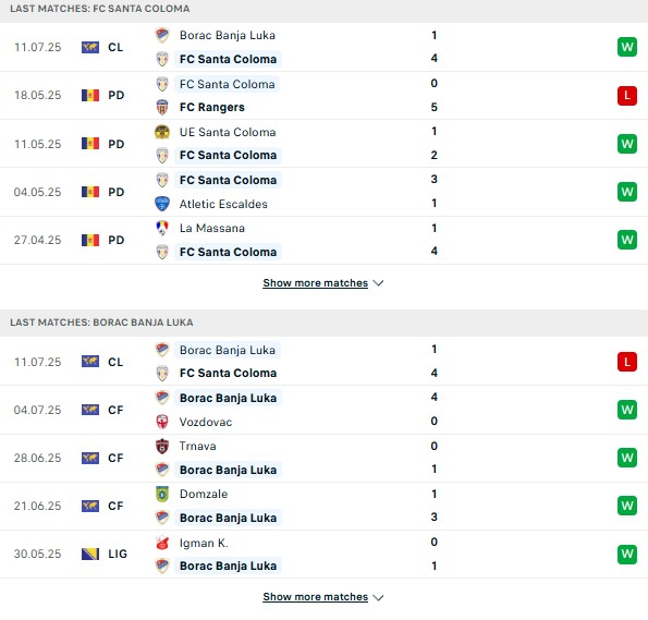 Pd Santa Coloma vs FK Borac