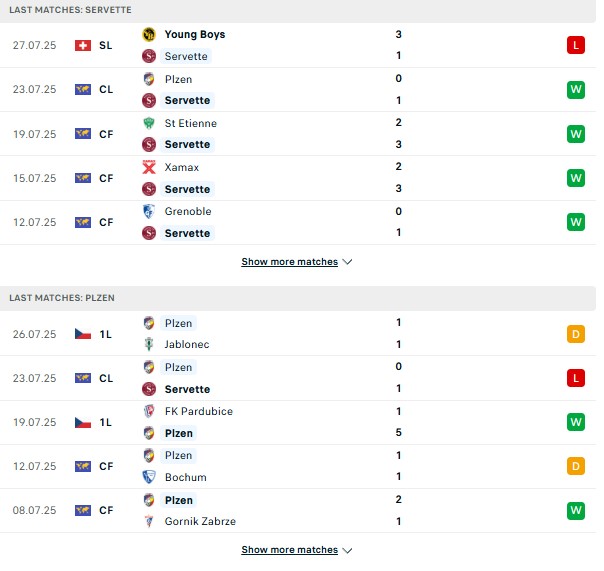 PD Servette vs Viktoria Plzen