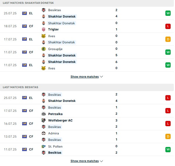 PD Shakhtar Donetsk vs Besiktas