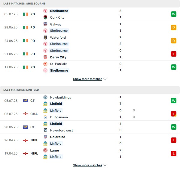 PD Shelbourne vs Linfield