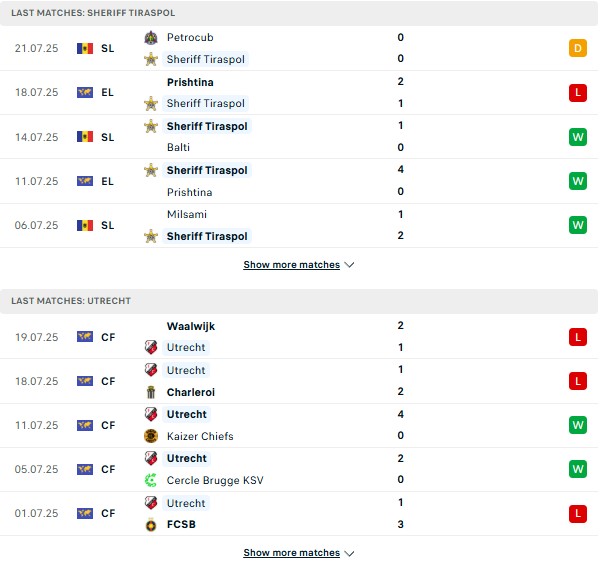PD Sheriff Tiraspol vs Utrecht