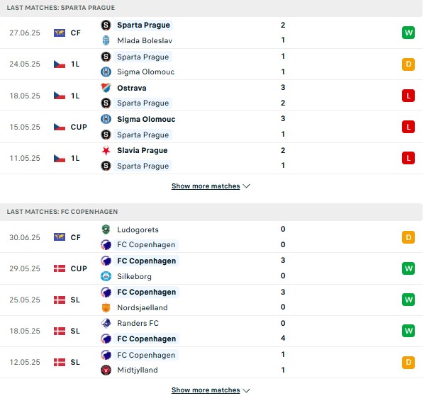 PD Sparta Prague vs Copenhagen