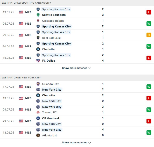 PD Sporting Kansas vs New York City