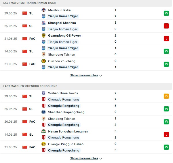 PD Tianjin Tigers vs Chengdu Rongcheng