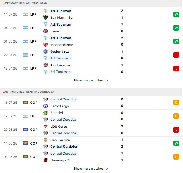 PD Tucuman vs Central Cordoba
