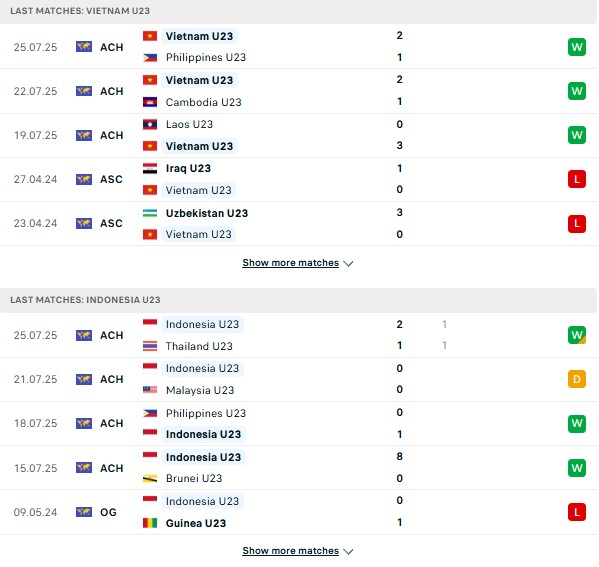 PD U23 Việt Nam vs U23 Indonesia