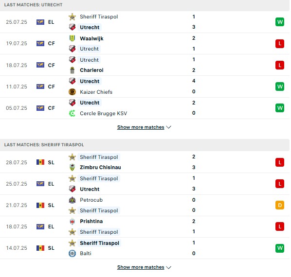 PD Utrecht vs Sheriff Tiraspol