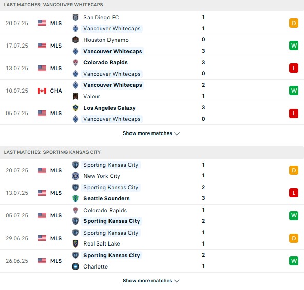 PD Vancouver vs Sporting Kansas