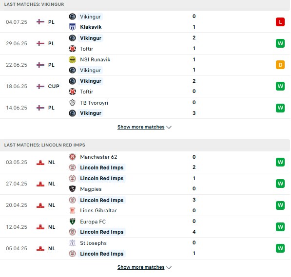 PD Vikingur vs Lincoln Red Imps