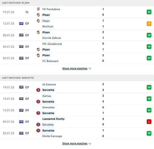 PD Viktoria Plzen vs Servette
