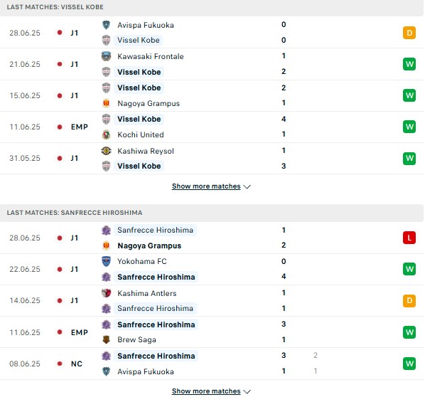 PD Vissel Kobe vs Sanfrecce Hiroshima