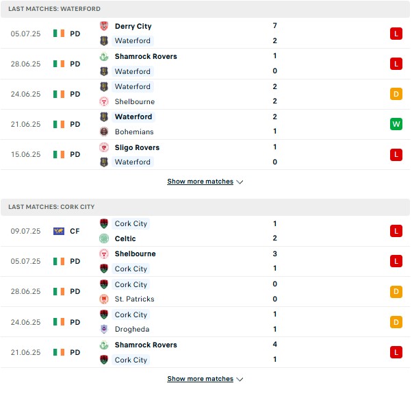 PD Waterford vs Cork City
