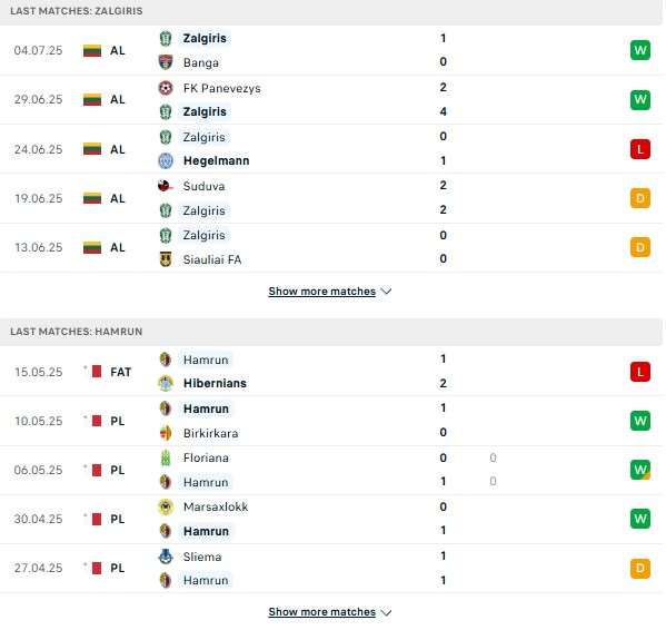 PD Zalgiris Vilnius vs Hamrun Spartans