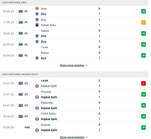 PD Zira vs Hajduk Split