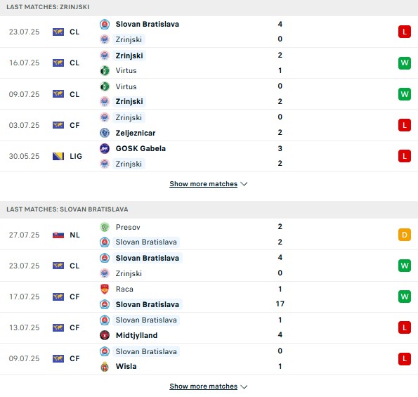 PD Zrinjski Mostar vs Slovan Bratislava