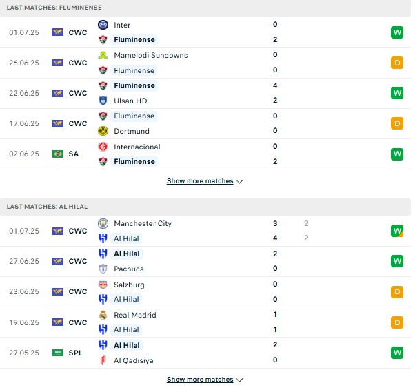 PD Fluminense vs Al Hilal