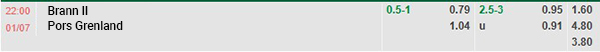 Tl Brann II vs Pors Grenland