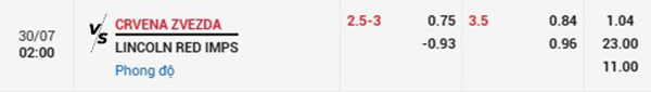Tl Crvena Zvezda vs Red Imps
