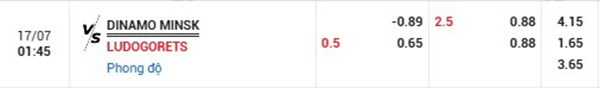 Tỷ lệ Dinamo Minsk vs Ludogorets