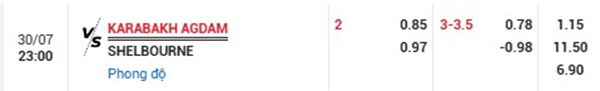 TL Qarabag vs Shelbourne