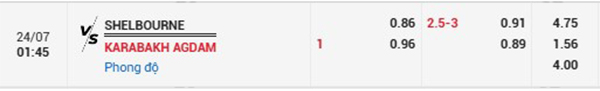 Tl Shelbourne vs Qarabag