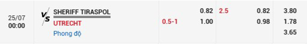 TL Sheriff Tiraspol vs Utrecht
