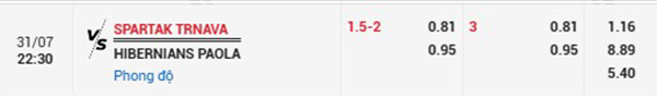 TlSpartak Trnava vs Hibernians