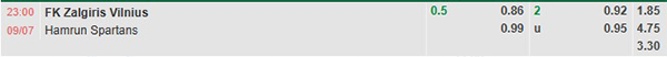 TL Zalgiris Vilnius vs Hamrun Spartans