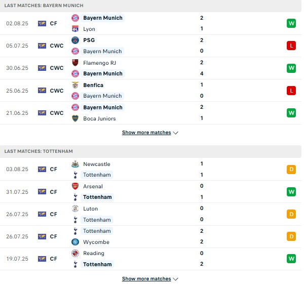 PD Tottenham vs Bayern Munich