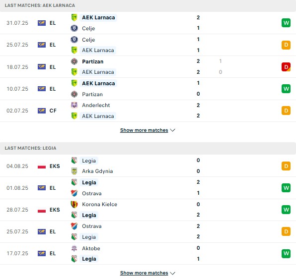 PD AEK Larnaca vs Legia Warszawa