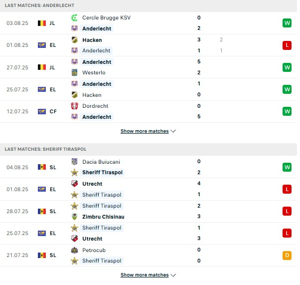 PD Anderlecht vs Sheriff Tiraspol