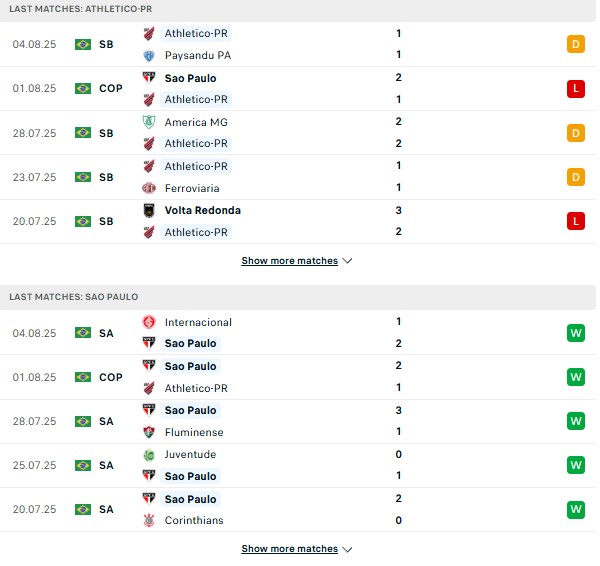 PD Atl Paranaense vs Sao Paulo