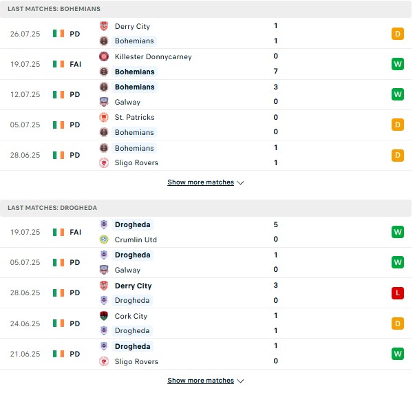 PD Bohemians vs Drogheda