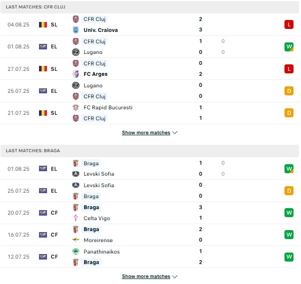 PD CFR Cluj vs Braga