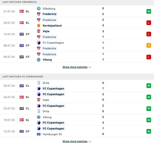PD Fredericia vs Copenhagen