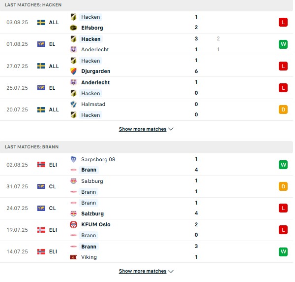 PD Hacken vs Brann