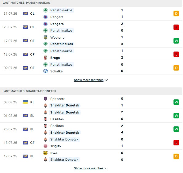 PD Panathinaikos vs Shakhtar Donetsk