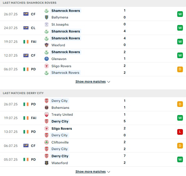 PD Shamrock Rovers vs Derry City